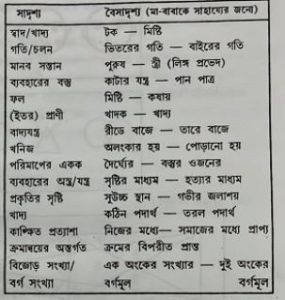 Capture 12 শিশুর বুদ্ধির পরিমাপের ভিন্ন কিছু পথ ও প্রথা