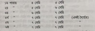 Capture 2 ১৩ বছর বয়সে শিশুর বুদ্ধির পরিমাপ: আলফ্রেড বিনের পদ্ধতি ও আধুনিক মনস্তাত্ত্বিক বিশ্লেষণ