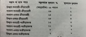 শিশুর নিউরটিসিজিম চেক আপ লিস্ট 3 Capture 3 শিশুর নিউরটিসিজিম চেক আপ লিস্ট