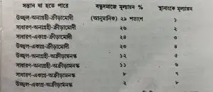 শিশুর নিউরটিসিজিম চেক আপ লিস্ট 3 Capture 3 শিশুর নিউরটিসিজিম চেক আপ লিস্ট
